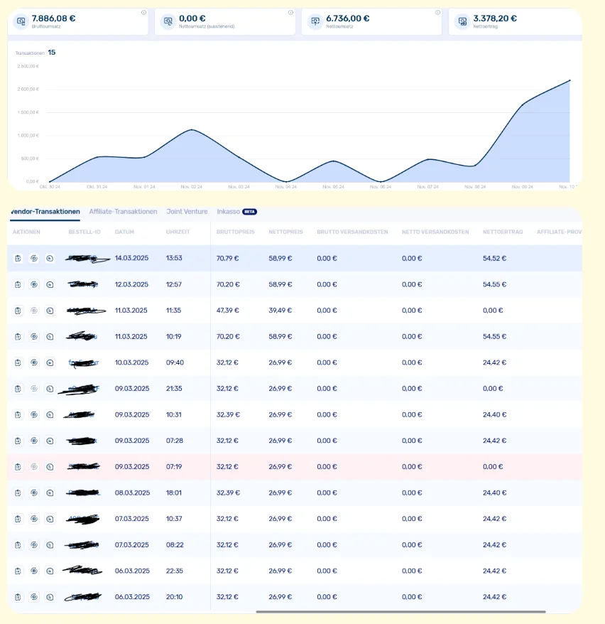 Umsatz-Dashboard